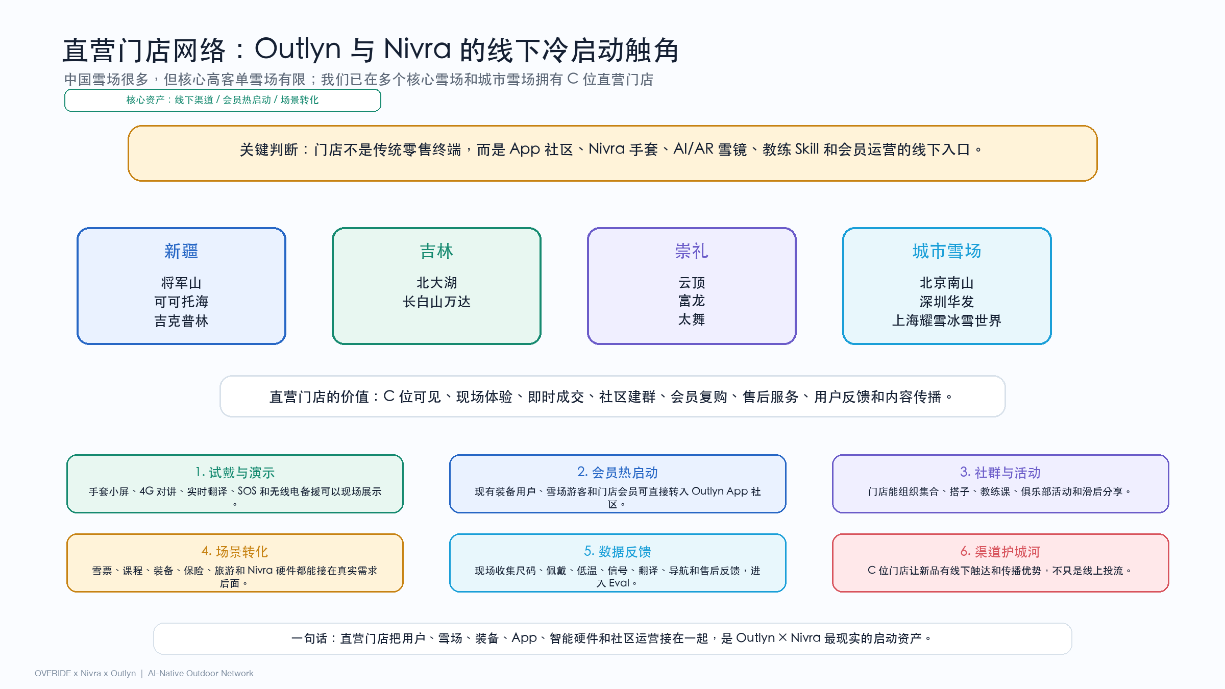 线下门店是第一批真实触点