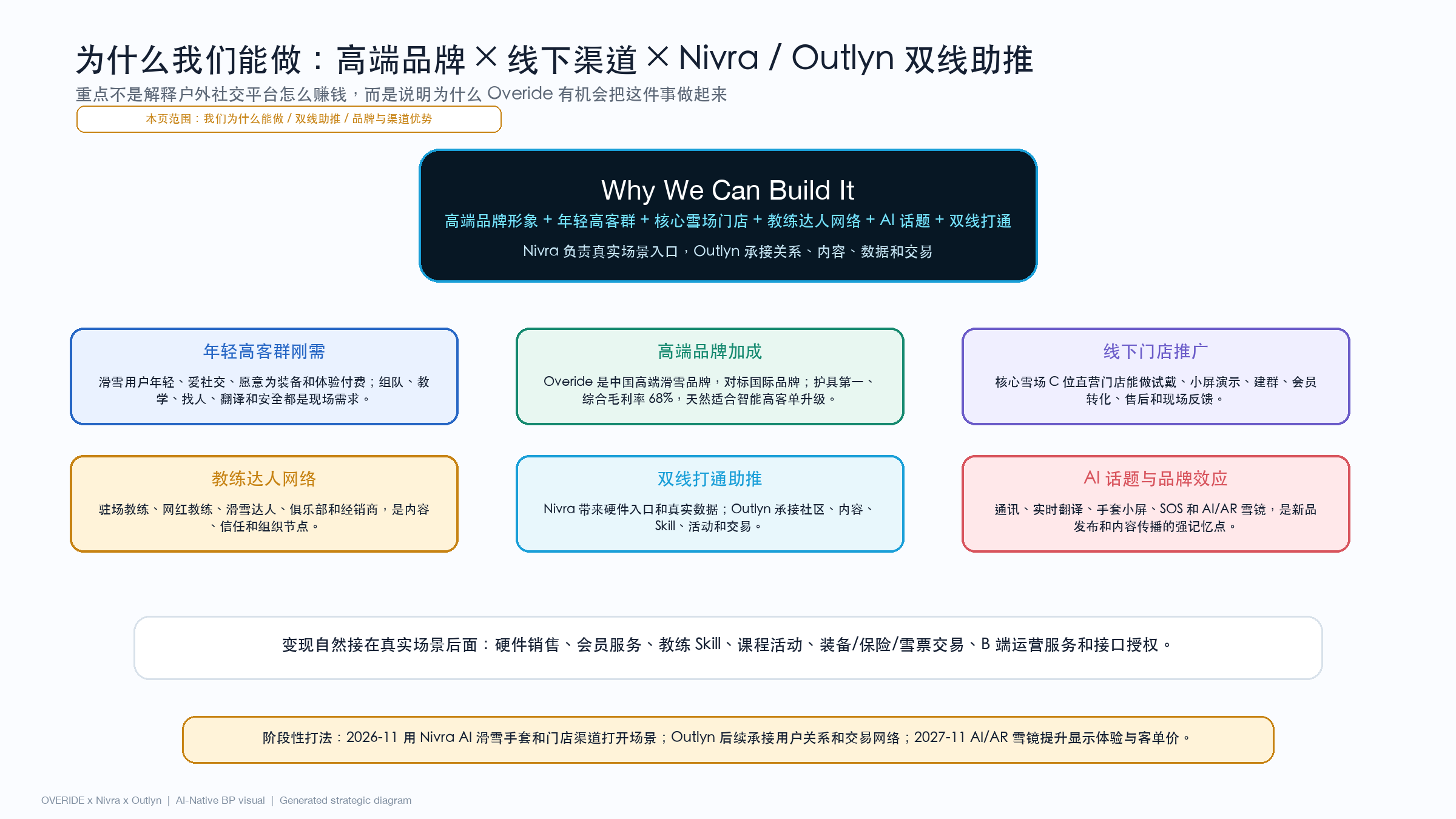 商业模式来自社交网络与智能硬件双线